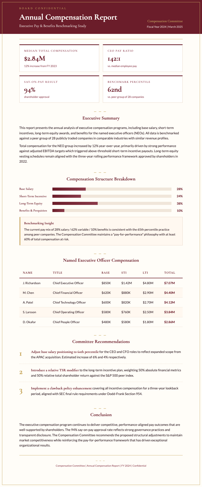 Burgundy executive business report